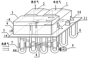 新型預(yù)熱空氣換熱器