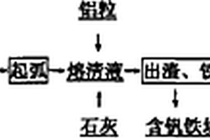 預(yù)熔型精煉渣及其制備方法