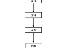 改善超低碳鎂碳材料顯微結(jié)構(gòu)和抗熱震性的方法