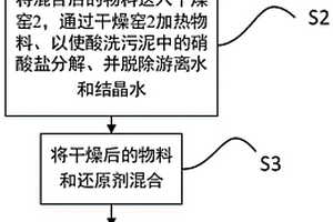 不銹鋼酸洗污泥的處理方法及處理設(shè)備