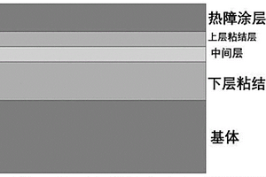 在鎳基高溫合金表面制備熱障涂層的方法