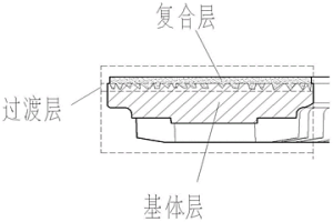 復(fù)合材料制動(dòng)盤(pán)