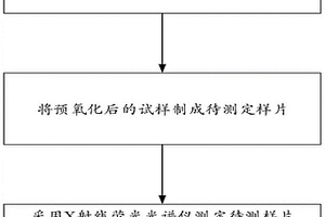 鈮鐵中鈮、鉭、硅、磷、鋁成分含量測(cè)定方法