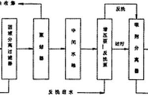 船舶含油廢水處理工藝