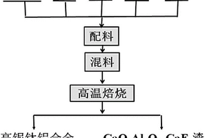 高鈮鈦鋁合金材料及其制備方法