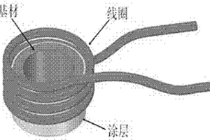 抽油桿表面鎳基涂層及其制備方法