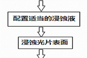 測(cè)定高鈦型高爐渣中微觀物相的方法