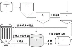 粗四氯化鈦鋁粉除釩泥漿的除鋁方法