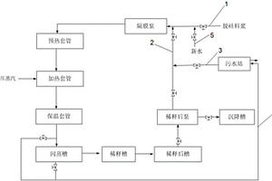 減少生料浪費(fèi)的溶出系統(tǒng)、溶出方法及檢修方法