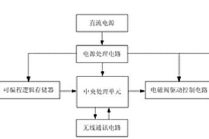 供氧急救系統(tǒng)