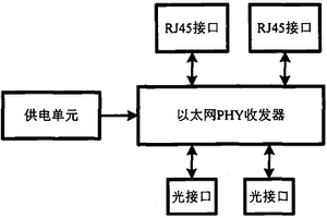 本質(zhì)安全型光端機(jī)