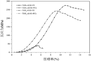 高成型性的不飽和氫化鈦粉及其制備方法