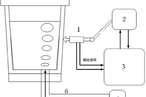 基于振動(dòng)信號(hào)的鋼包吹氬強(qiáng)度監(jiān)控方法及系統(tǒng)