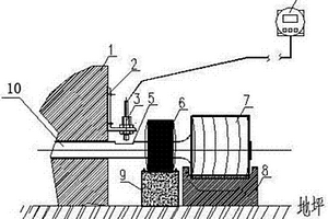 破碎機(jī)皮帶傳動(dòng)軸測速方法及裝置