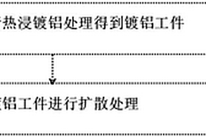 球墨鑄鐵表面抗高溫氧化和耐磨涂層制備方法