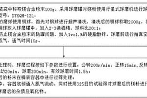 鎂合金粉末的凈化處理方法及系統(tǒng)