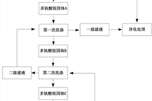 多釩酸銨的連續(xù)洗滌純化方法