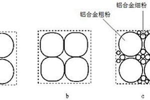 全致密碳化硅增強鋁基復合材料坯錠及其制備方法