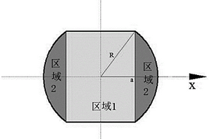 激光熔覆表面強(qiáng)化層制備工藝及新型球閥