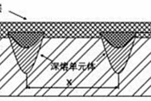 含釘扎結(jié)構(gòu)強(qiáng)化層的鋁基金屬仿生表面及其制備方法