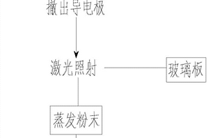 薄膜太陽能電池組件的激光蒸發(fā)回收處理方法