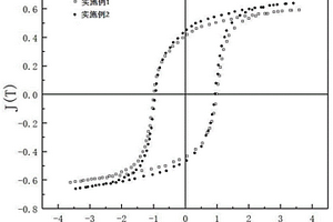 光固化輔助直寫3D打印制備永磁體的方法