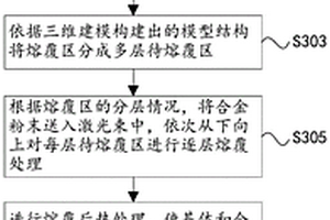 高錳鋼轍叉的激光熔覆方法和高錳鋼轍叉