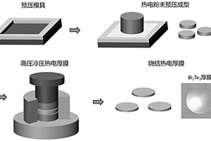 高性能熱電厚膜及快速制備該高性能熱電厚膜的方法