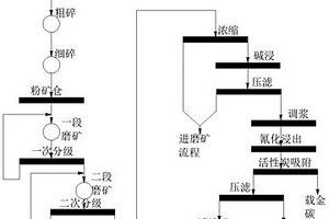 提高含碳含碲難選灰?guī)r型金礦石浸出率的工藝