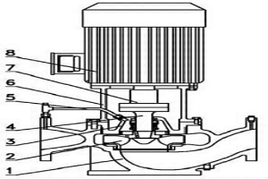 短軸立式管道泵