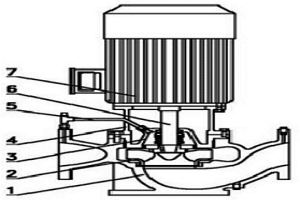 帶有加長軸的立式管道泵