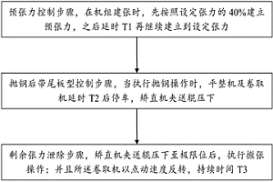 防止平整機(jī)工作輥劃傷的控制方法及裝置