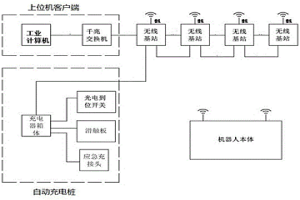 電解槽巡檢機(jī)器人控制系統(tǒng)和控制方法