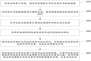 鋼包精煉爐底吹自動(dòng)控制方法