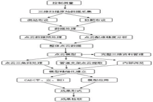 解決工業(yè)管道桁架建構(gòu)筑物實(shí)現(xiàn)逆向模型重構(gòu)的方法