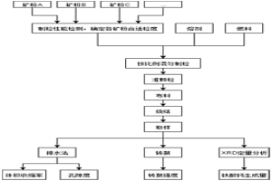 基于制粒準(zhǔn)顆粒燒結(jié)行為的配礦結(jié)構(gòu)評(píng)價(jià)方法