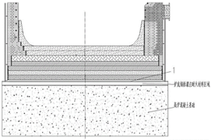 大型高爐爐底封閉鋼板以下耐火材料灌漿施工方法