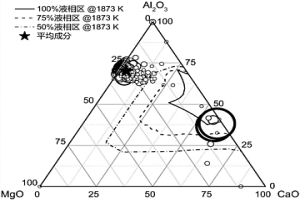 利用含金屬鈣硅鐵合金進(jìn)行鋼液硅合金化和鈣處理的方法