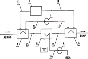 高爐鼓風(fēng)機(jī)機(jī)后脫濕裝置