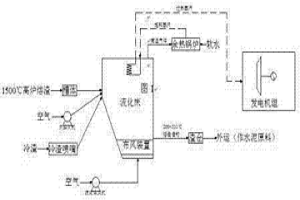 處理高爐熔渣熱能回收方法