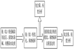 高純超細(xì)釩鉻鈦混合粉的制備方法