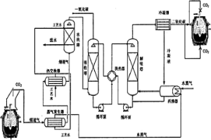 轉(zhuǎn)爐煉鋼煤氣分離CO2循環(huán)利用于頂吹及底吹的方法