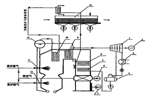 燒結(jié)余熱與純燒高爐煤氣聯(lián)合發(fā)電系統(tǒng)
