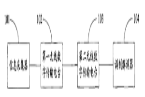 跨無公用通訊網(wǎng)絡(luò)區(qū)域的信息傳輸系統(tǒng)和裝置