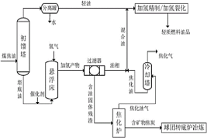 快速熱解煤焦油加工系統(tǒng)及加工方法