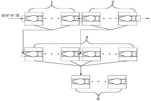 礦物浮選方法及系統(tǒng)