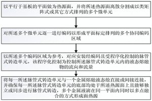 增材制造面熱源的設(shè)計方法及使用方法