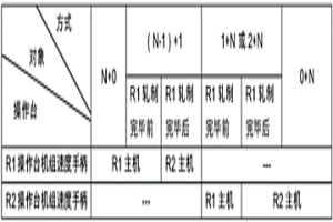 近間距雙機(jī)架粗軋機(jī)多種道次分配模式下的速度控制方法