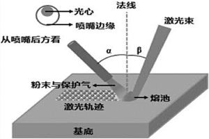 基于激光熔注技術(shù)制造鋰離子電池硅負(fù)極的方法