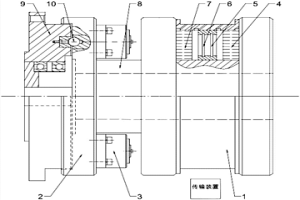 智能安全聯軸器及其工作方法